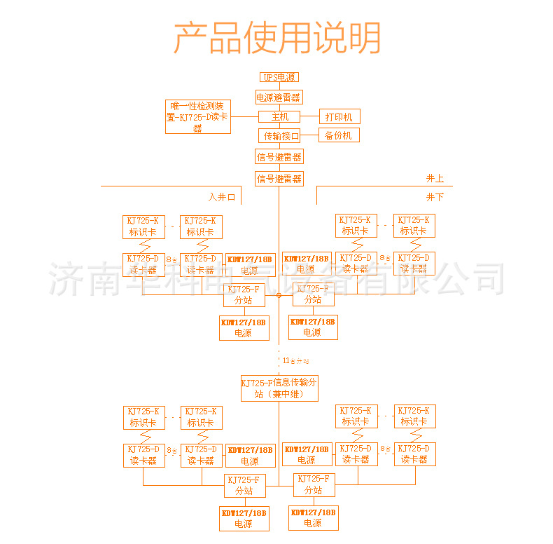 KJ725-K礦用本安型標識卡詳情頁_04