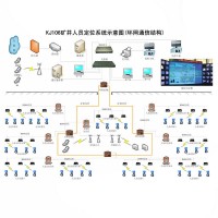 煤礦井下人員跟蹤定位管理系統(tǒng)