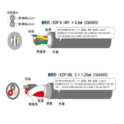 倉茂KDF電線