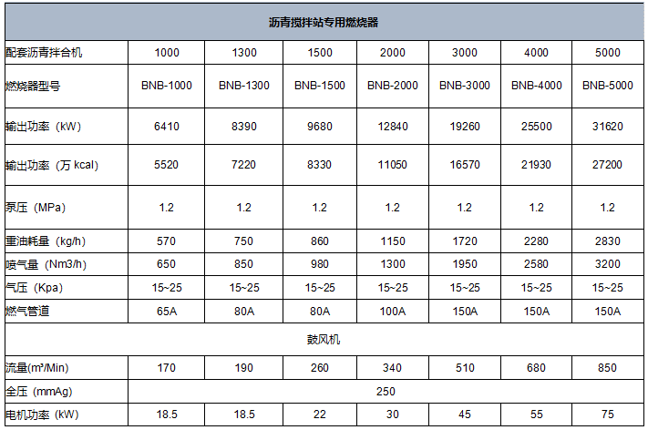 瀝青攪拌站燃燒器