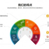 網(wǎng)站建設(shè)/上海搜牛信息科技有限公司