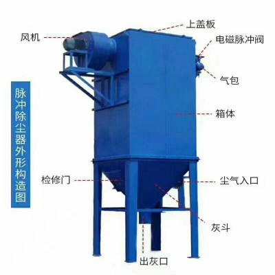 午陽24袋布袋除塵器安裝展示圖