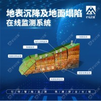 威海晶合地表沉降及地面塌陷在線監(jiān)測系統(tǒng)
