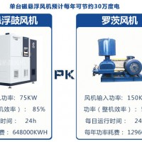山東瑞拓環?？萍夹赂拍畲艖腋「咚匐x心鼓風機