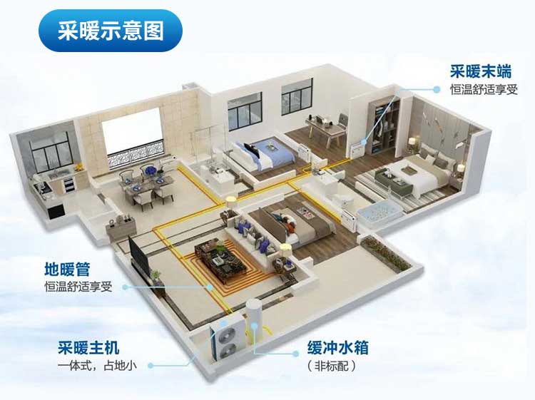 空氣能采暖示意圖