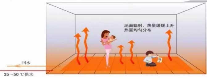 空氣能熱泵供暖系統組成與應用