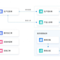 適合貿(mào)易型公司用的軟件