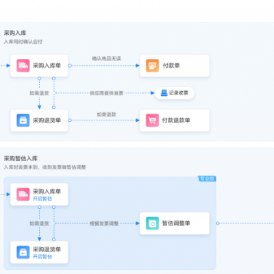 適合貿(mào)易型公司用的軟件