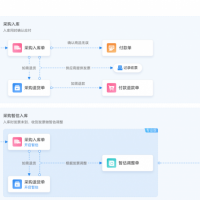 適合貿(mào)易型公司用的軟件