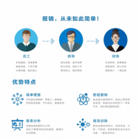 武漢金蝶軟件 本地售后服務(wù)好的金蝶公司 精斗云云會計