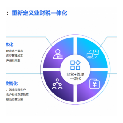金蝶云星辰旗艦版產(chǎn)供銷一體化解決