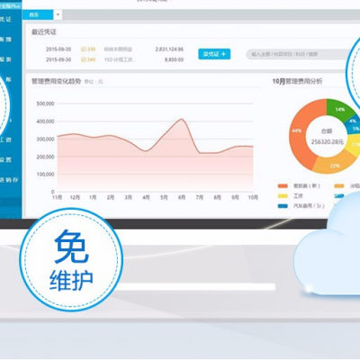 金蝶云星空幫助企業實現研，產，供